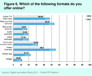 digitaler-journalismus-2011-online-formats