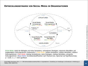 Social-Media-Governance-2011