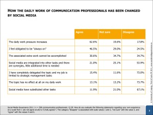 Study-Social-Media-Governance-2011