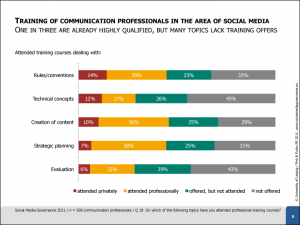 Study-Social-Media-Governance-2011