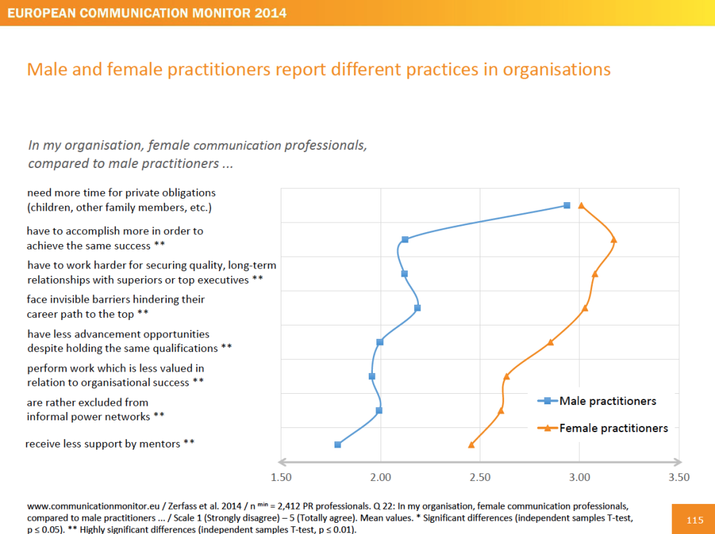 Kommunikationsmanagement-European-Communication-Monitor-2014