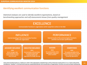 European-Communication-Monitor-Excellence-2014