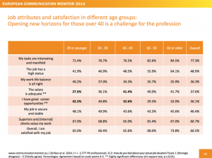 Kommunikationsmanagement-European-Communication-Monitor-2014