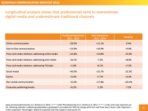 European-Communication-Monitor-Tools-Channels-Kommunikationsmanagement