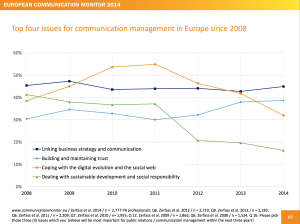 European-Communication-Monitor-strategic-issues-2014