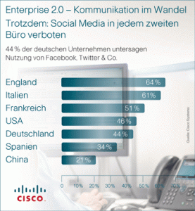 Social-Media-Governance-Enterprise-2.-0