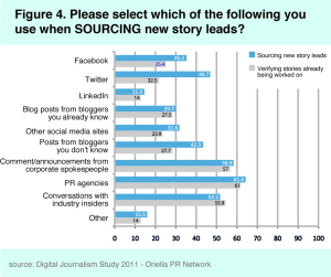 Digitaler-Journalismus-2011-sourcing-stories