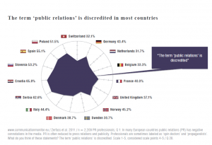 European-Communication-Monitor-2011-PR-in-Europa-III