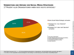 Social-Media-Governance-2011-Verbreitung-Strategien