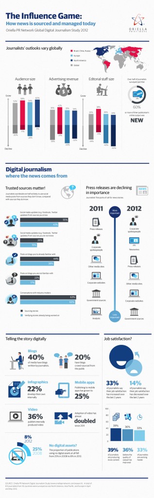 Studie-Digitaler-Journalismus