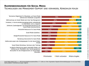 Studie-Social-Media-Dephi-2012-Ergebnisse