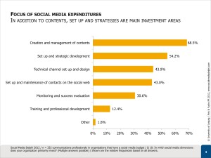 Study-Social-Media-Governance-2012 (Delphi)