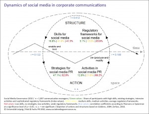 Social-Media-Governance-Dynamics