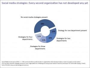 Social-Media-Strategies