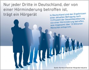 Consumer-Kampagne-Hören-ist-High-Tech-BVHI