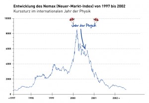 Nemax-Jahr-der-Physik