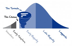 Crossing-the-Chasm-Grafik-PR-Agentur-Fink-Fuchs