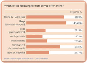 Digitalisierung PR Agentur Digital Journalism