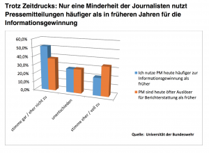 Pressemeldung ein Auslaufmodell 2013-Media-Relations