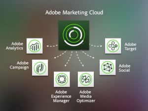 Adobe-Agenda-Setting