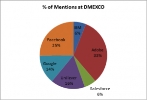 Social-Buzz-von-Adobe-zur-dmexco-2013-Agenda-Setting