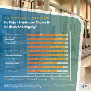 Industrie-4.0-Readyness-Studie-PR-Kampgane-Agentur