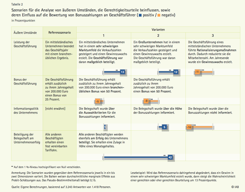 Studie-IAB-Akzeptanz-von-Boni-Arbeitgeberkommunikation-als-Erfolgsfaktor