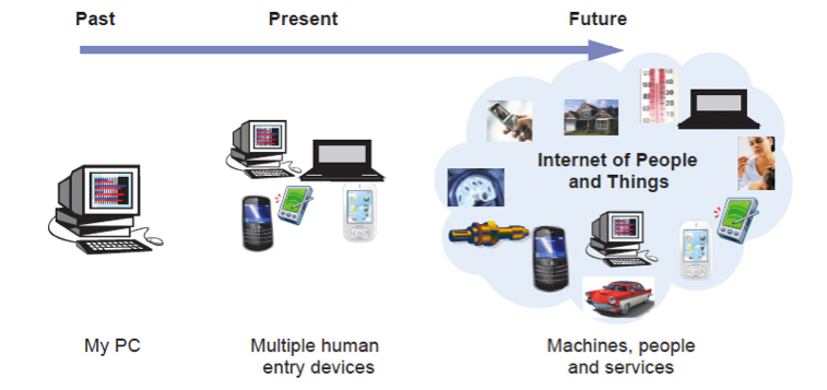 Internet-of-Things-Industrie-4-0