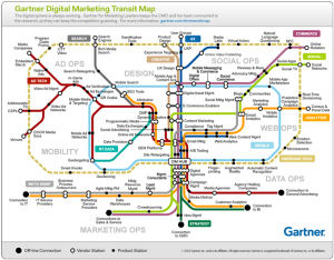 Gartner-Digital-Marketing-Transit-Map