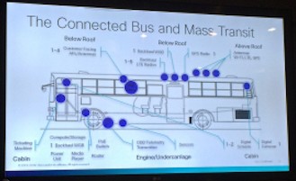 Cisco-Connect-2014-Internet-of-Everything-connected-bus