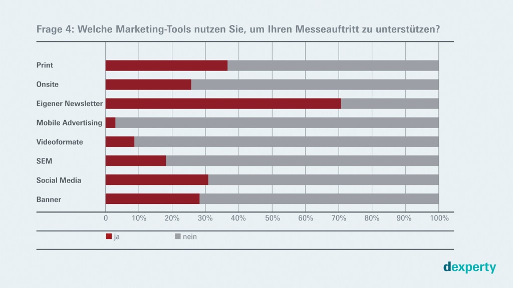 Studie-Digitale-Kommunikation-im-Messeumfeld