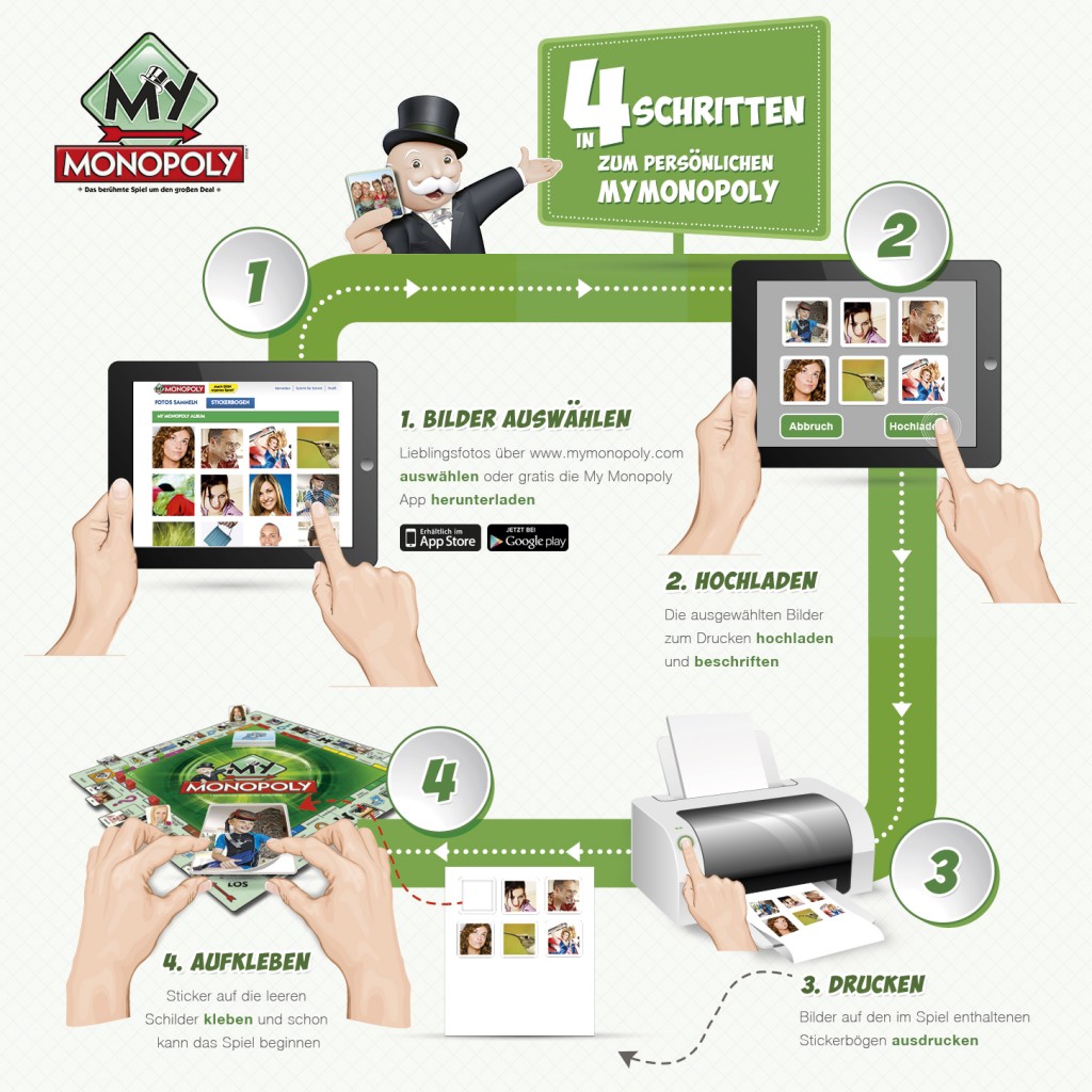 MyMonopoly-Infografik-Produkt-Marke-Kommunikation