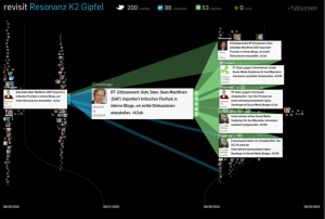 Online Kommunikation k2 Gipfel Forum Vodenker