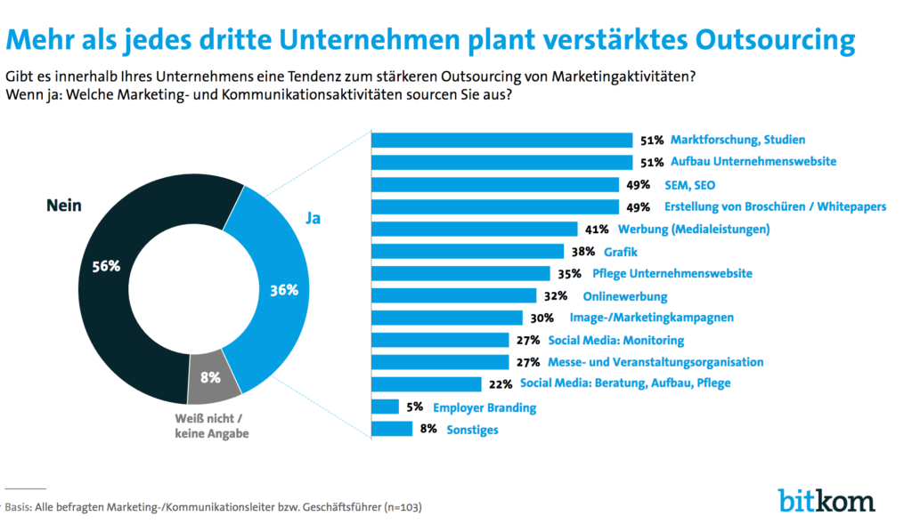 Bitkom-Studie-Marketing-Outsourcing-2016