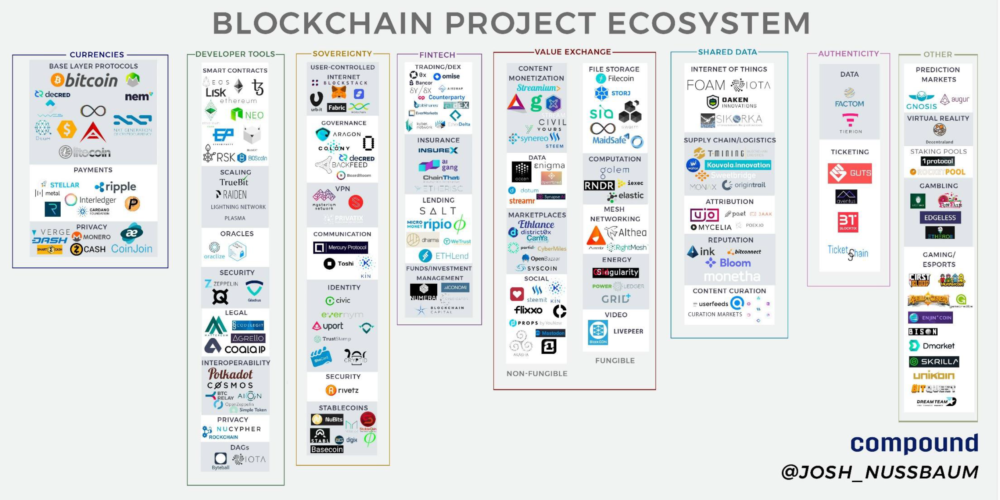 Zukunftstrends verstehen: Blockchain und ihre Bedeutung