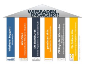 Wiesbaden Engagiert! Dachmarke Fink & Fuchs CSR Corporate Responsibility