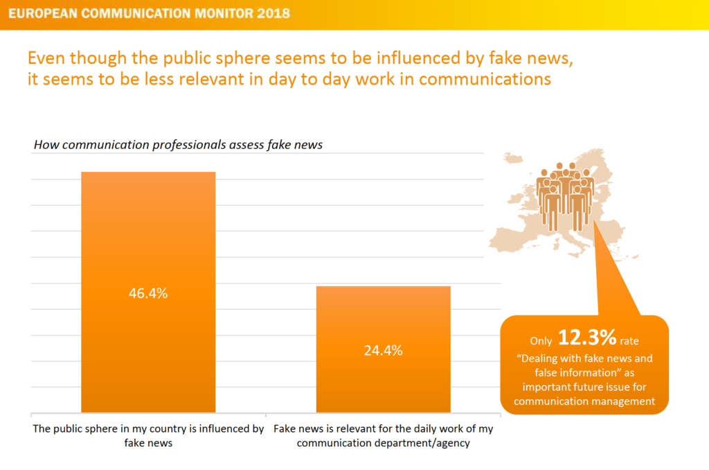 Fake News relevant issue for corporate communications ecm European Communication Monitor 2018