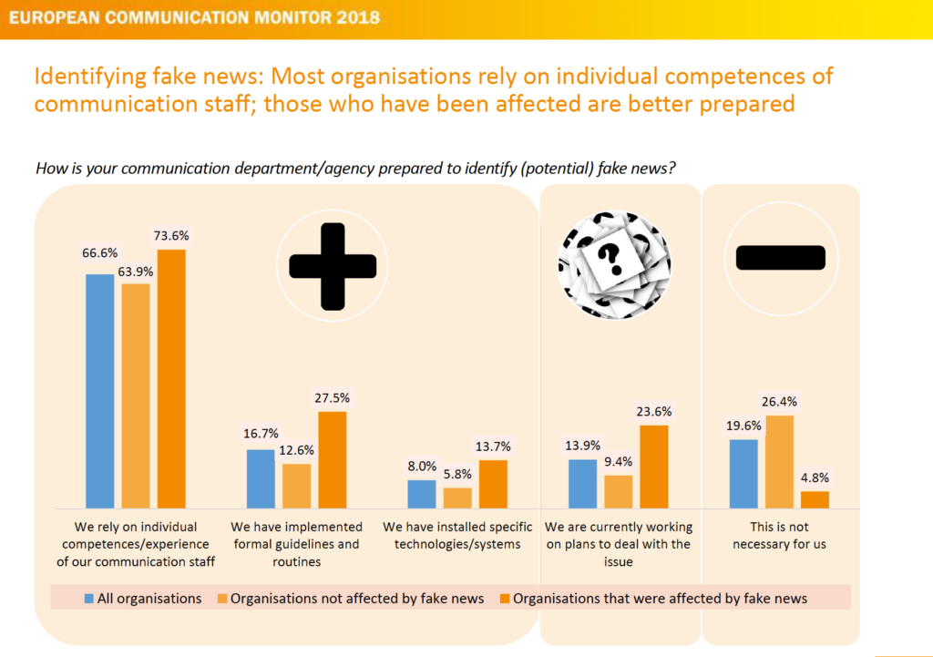 How to handle Fake News in corporate communications ecm European Communication Monitor 2018