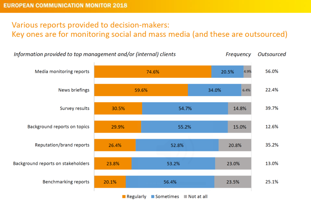 Strategische Kommunikation - Information Support for Decision Making ECM 2018 European Communication Monitor