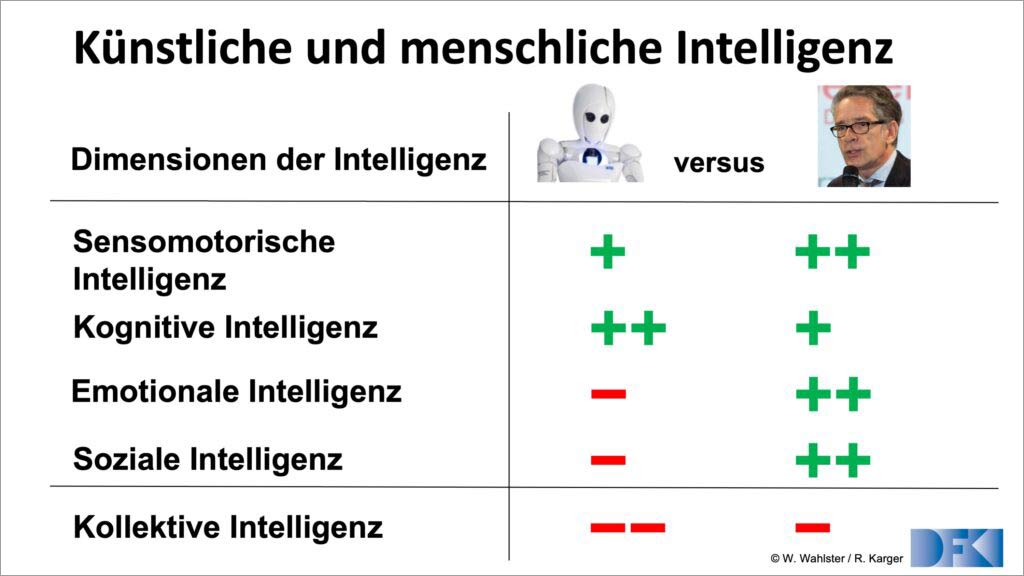 KI vs menschliche Intelligenz Reinhard Karger Fink & Fuchs