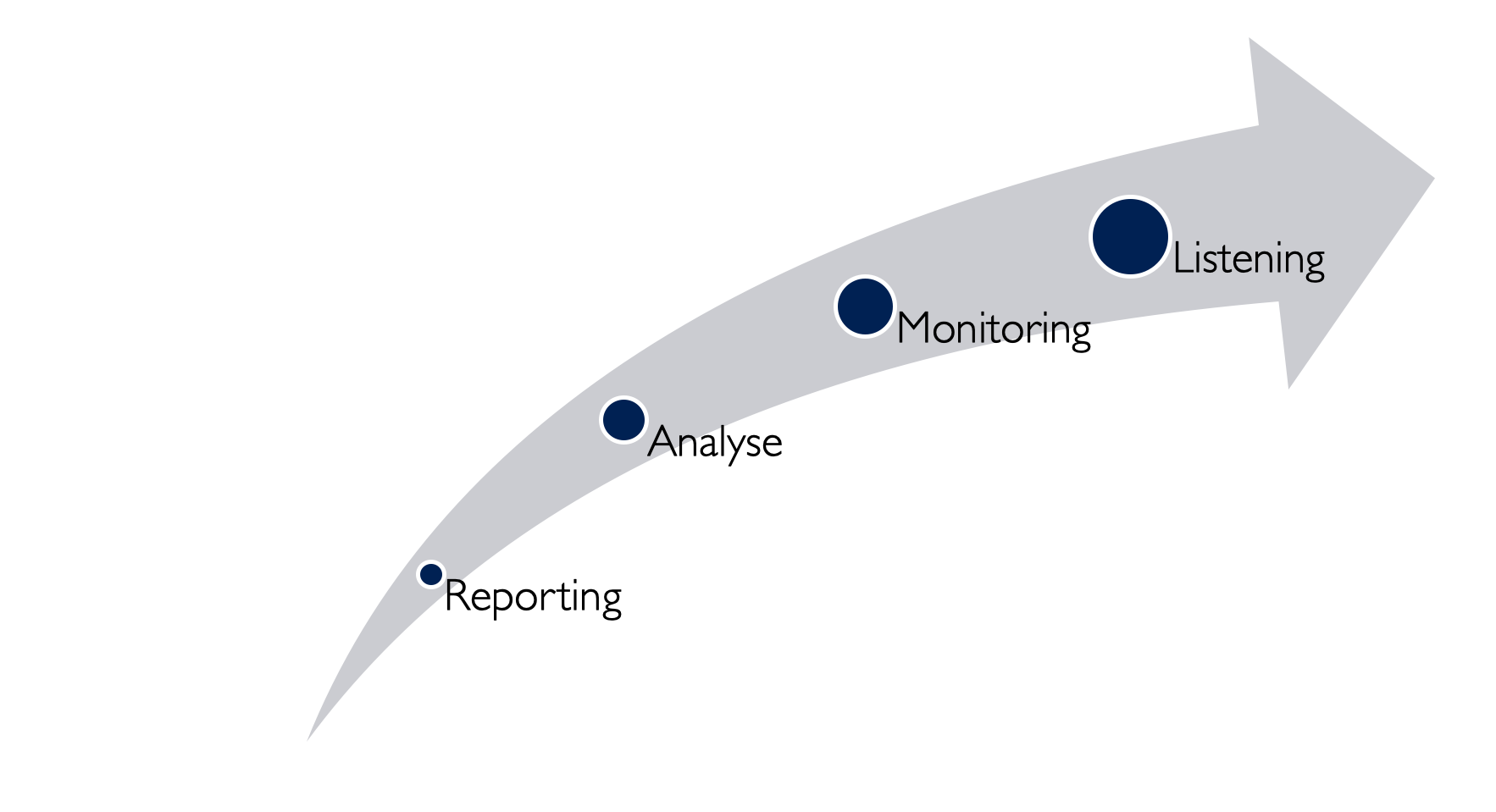 Marketwatch Webinar