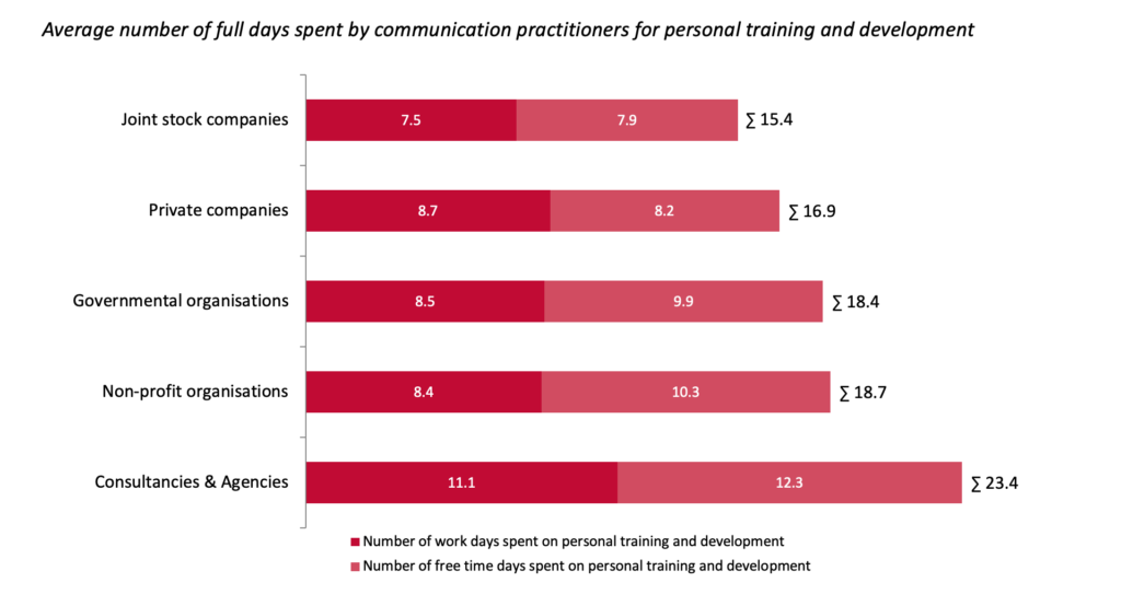 European Communication Monitor 2020 Training