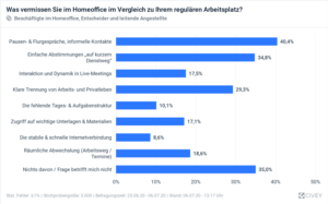 Civey Homeoffice Realitycheck Fink & Fuchs