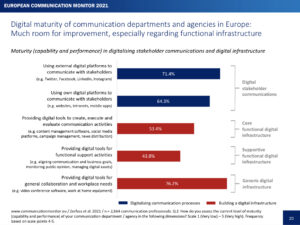 ECM21 Digital Maturity of Communication Departments