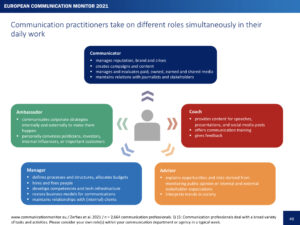 ECM21 Roles of communication practitioners