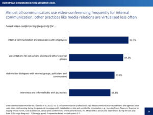 EMC21 Use of Video Conferencing