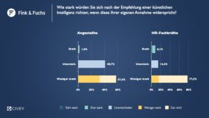 Ergebnisse Empfehlungen von KI