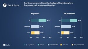 Ergebnisse Unternehmenserfolg durch KI