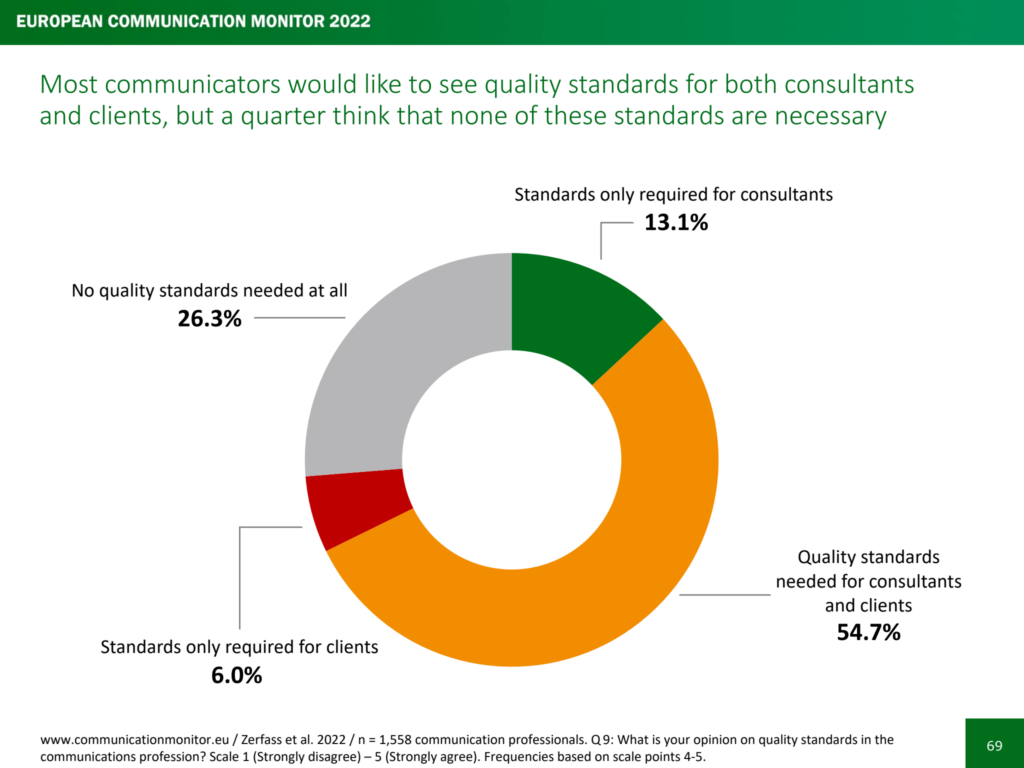 ECM 2022 Quality